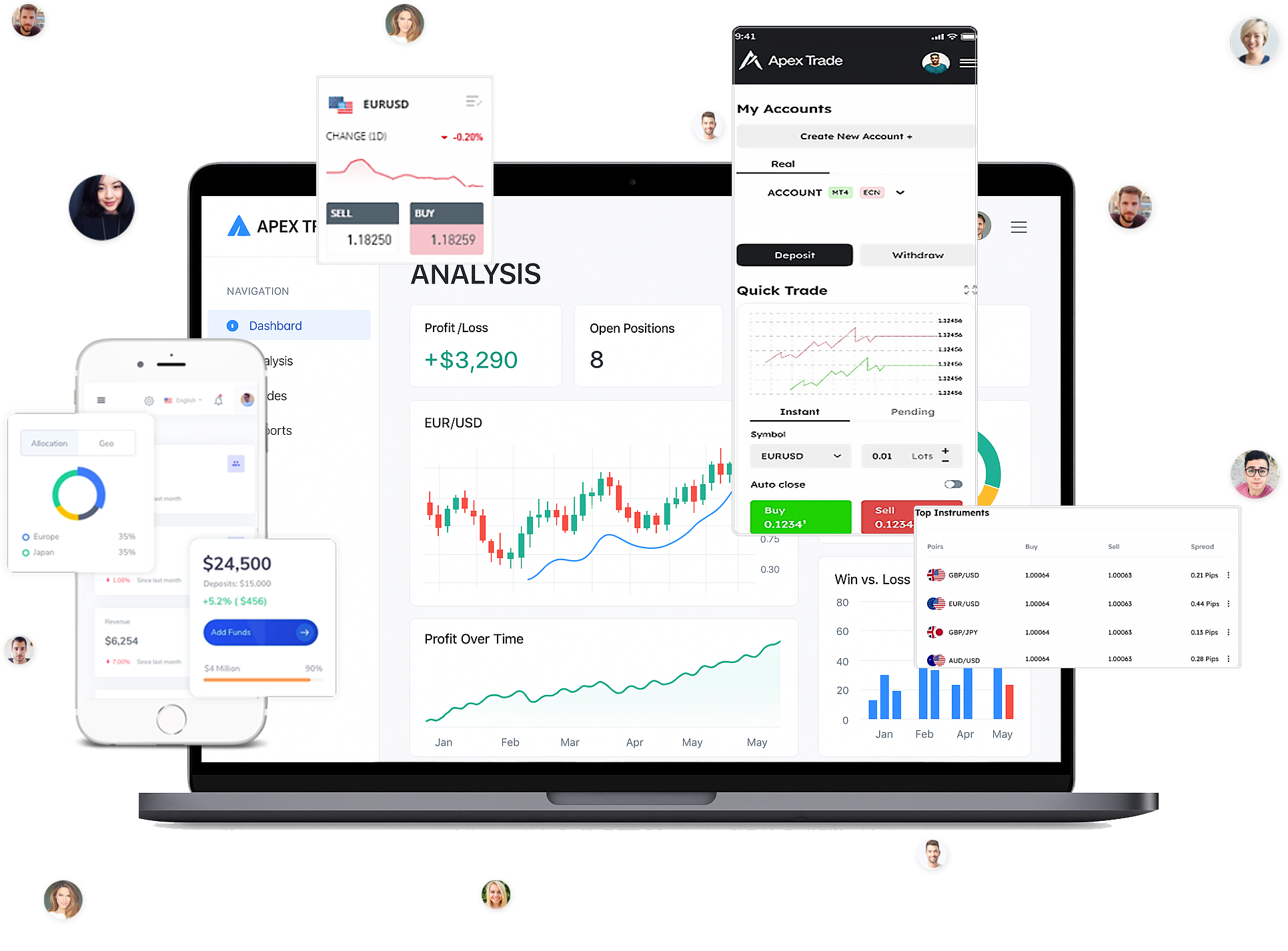 Futures trading chart on device